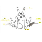GripCore™ Mini Survival Tool