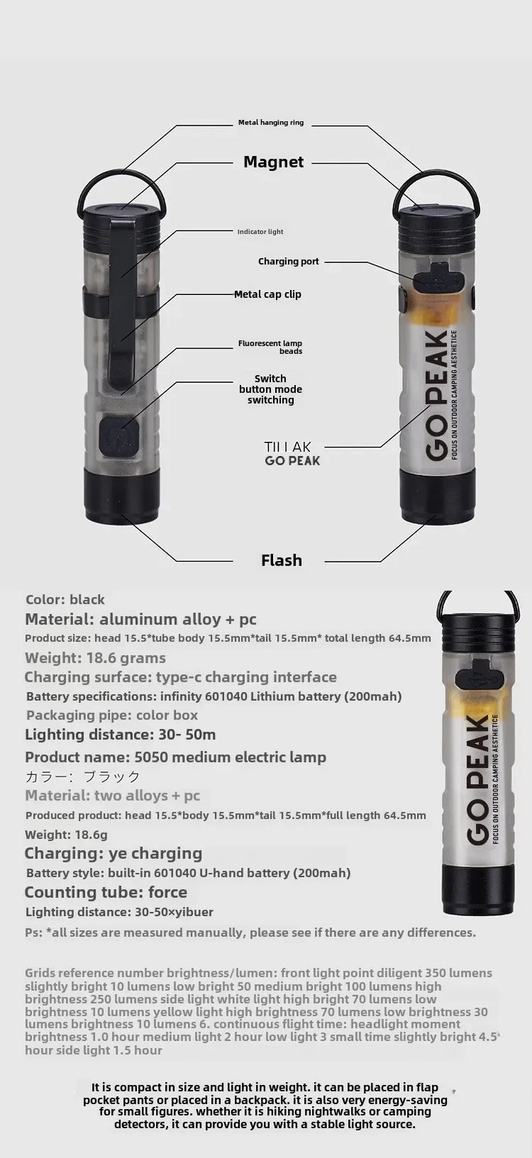 GoPeak™ MicroClip Ambient LED